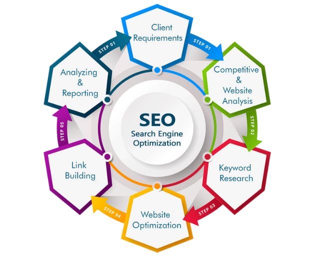 SEO Marketing